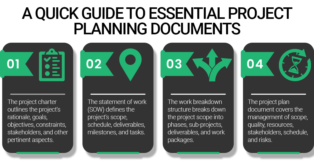 planning in project management